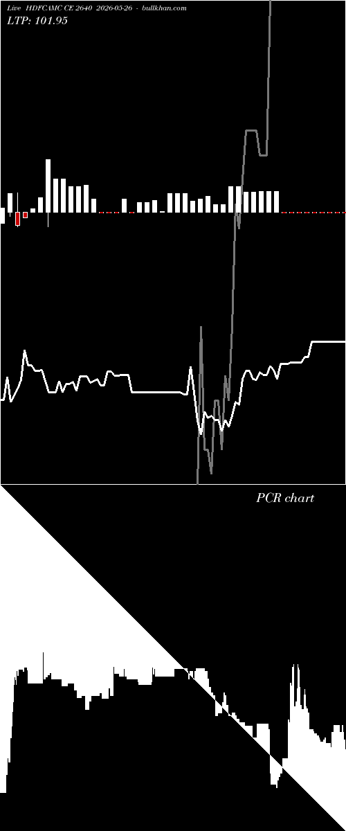  option chart HDFCAMC CE 2640 2026-05-26 