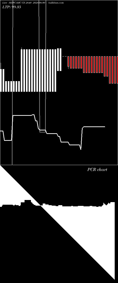  option chart HDFCAMC CE 2640 2026-06-30 