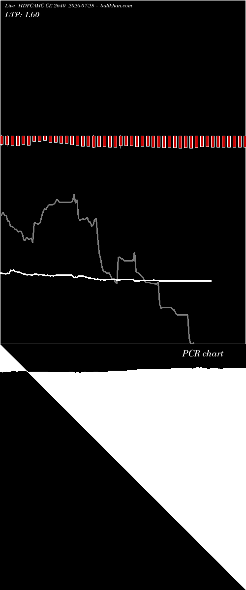  option chart HDFCAMC CE 2640 2026-07-28 