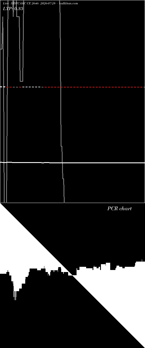  option chart HDFCAMC CE 2646 2026-07-28 