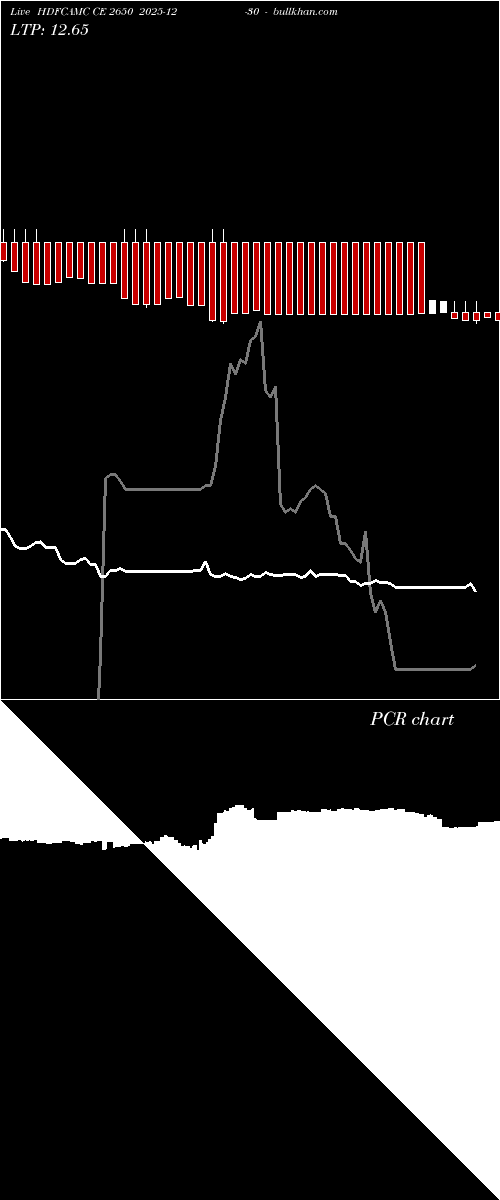  option chart HDFCAMC CE 2650 2025-12-30 