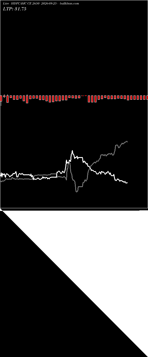  option chart HDFCAMC CE 2650 2026-08-25 