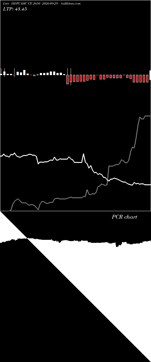  option chart HDFCAMC CE 2650 2026-09-29 