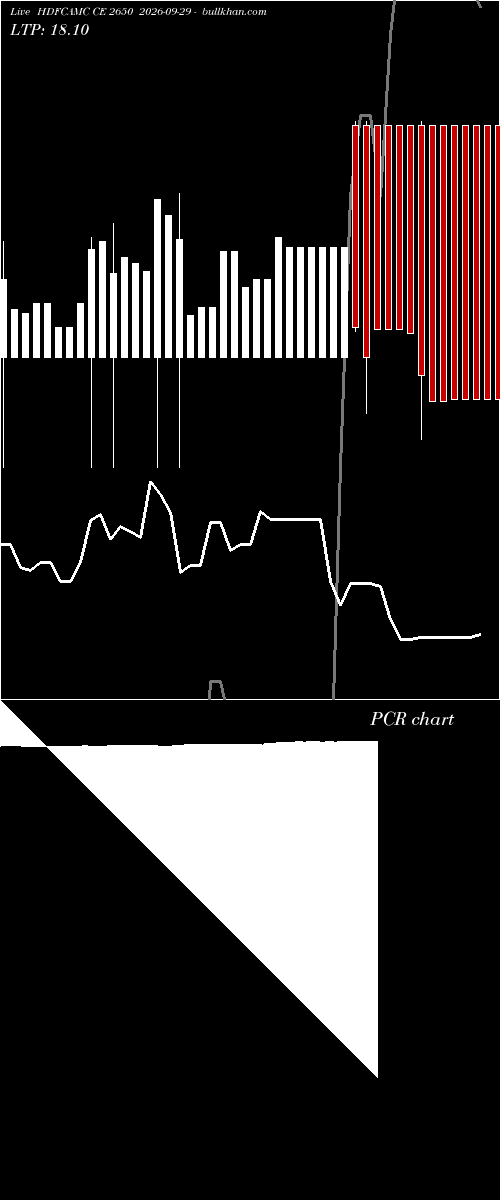  option chart HDFCAMC CE 2650 2026-09-29 