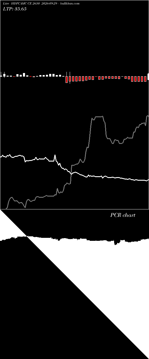  option chart HDFCAMC CE 2650 2026-09-29 