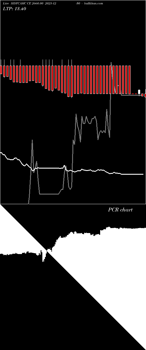  option chart HDFCAMC CE 2660.00 2025-12-30 