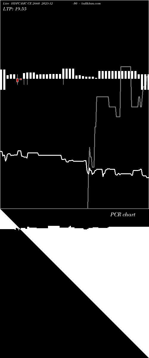  option chart HDFCAMC CE 2660 2025-12-30 