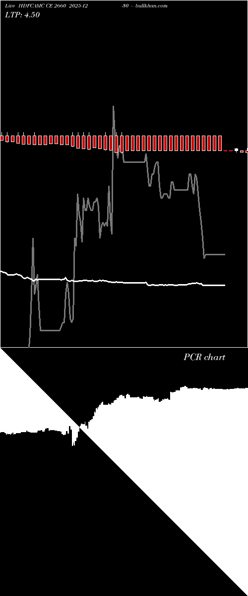  option chart HDFCAMC CE 2660 2025-12-30 