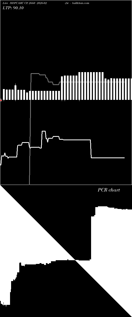  option chart HDFCAMC CE 2660 2026-02-24 