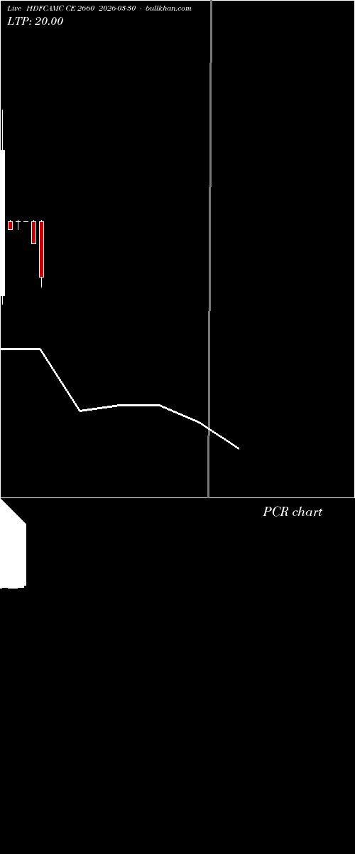  option chart HDFCAMC CE 2660 2026-03-30 