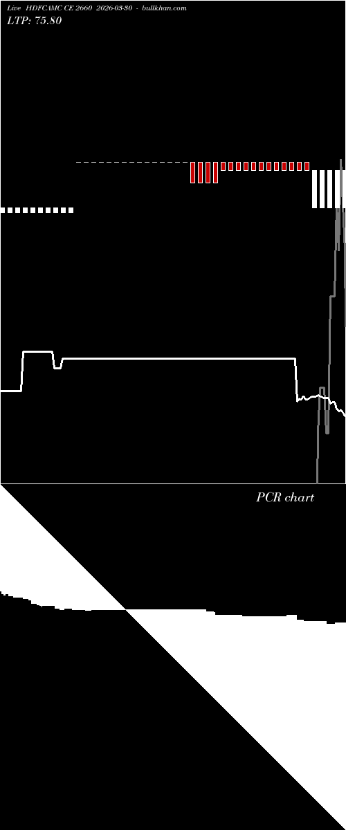  option chart HDFCAMC CE 2660 2026-03-30 