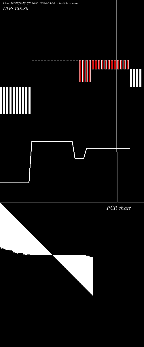  option chart HDFCAMC CE 2660 2026-03-30 