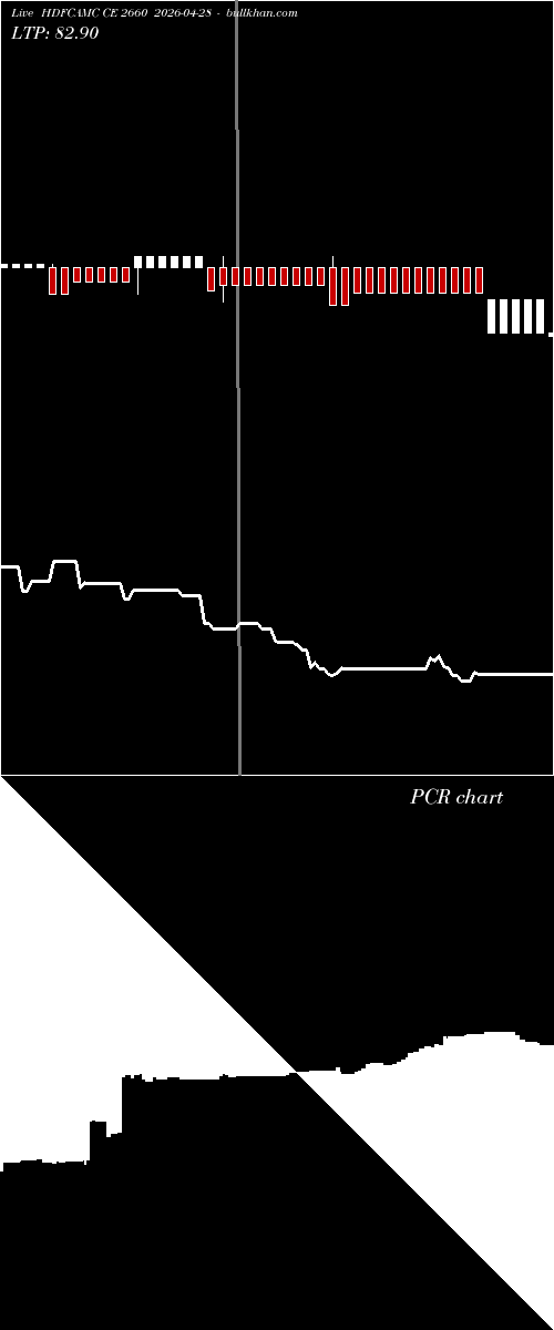  option chart HDFCAMC CE 2660 2026-04-28 