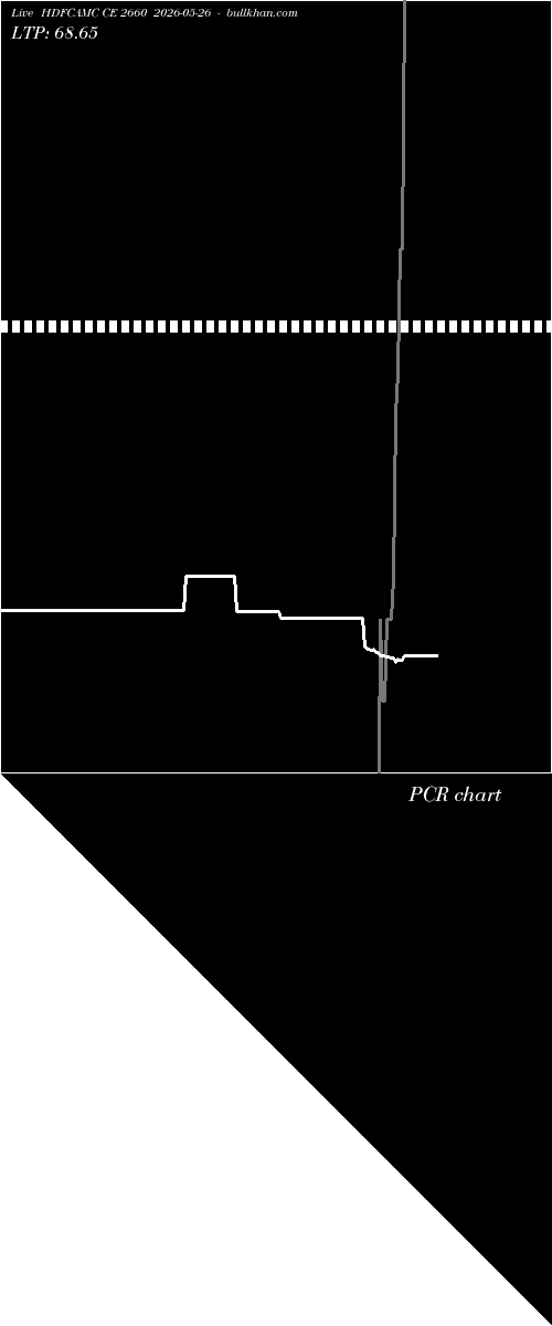  option chart HDFCAMC CE 2660 2026-05-26 