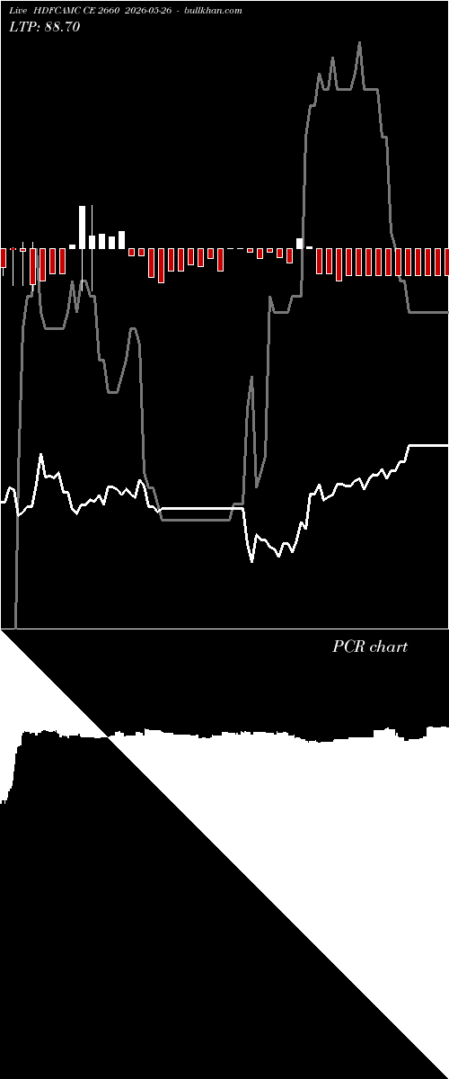  option chart HDFCAMC CE 2660 2026-05-26 