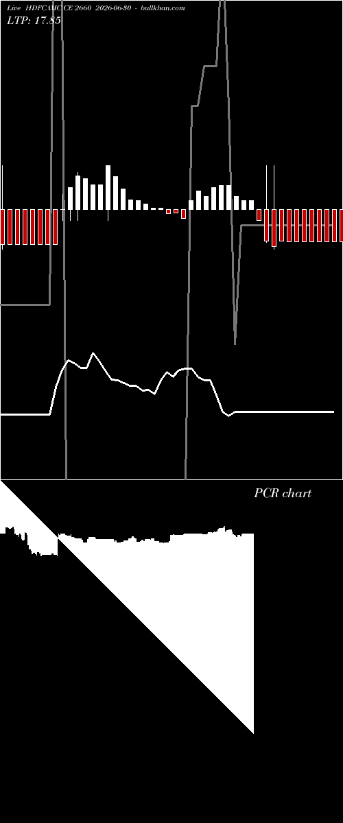  option chart HDFCAMC CE 2660 2026-06-30 