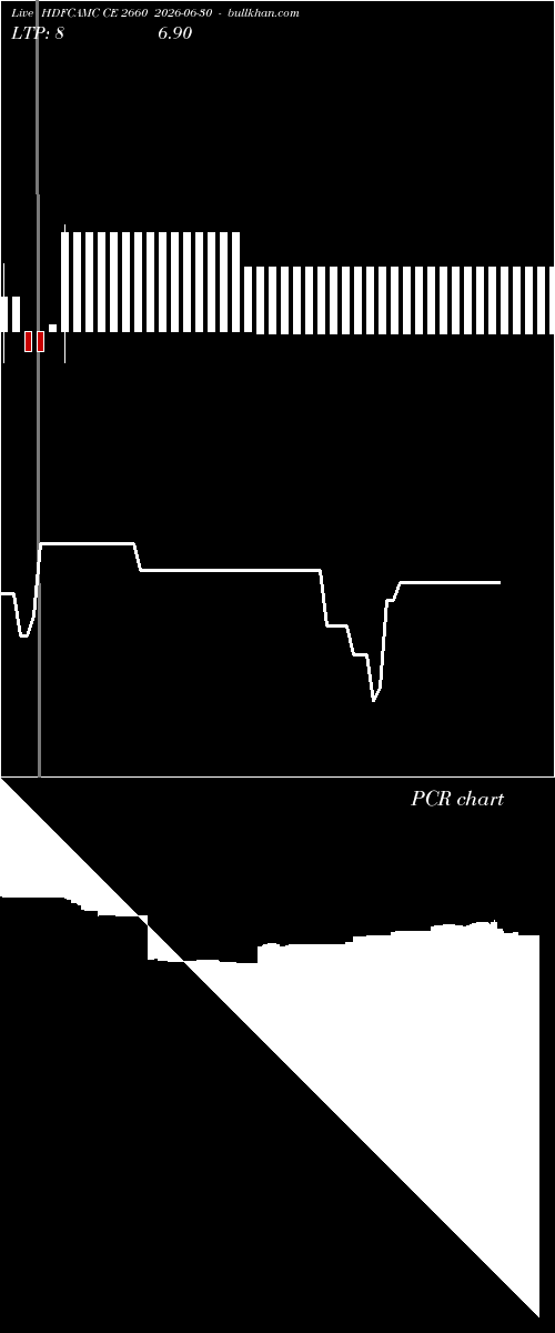  option chart HDFCAMC CE 2660 2026-06-30 