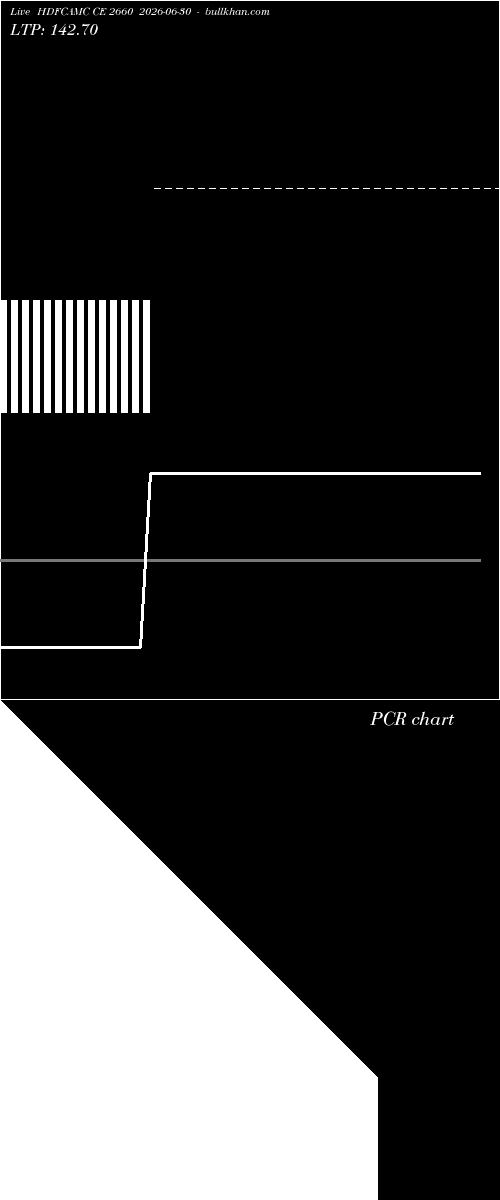  option chart HDFCAMC CE 2660 2026-06-30 
