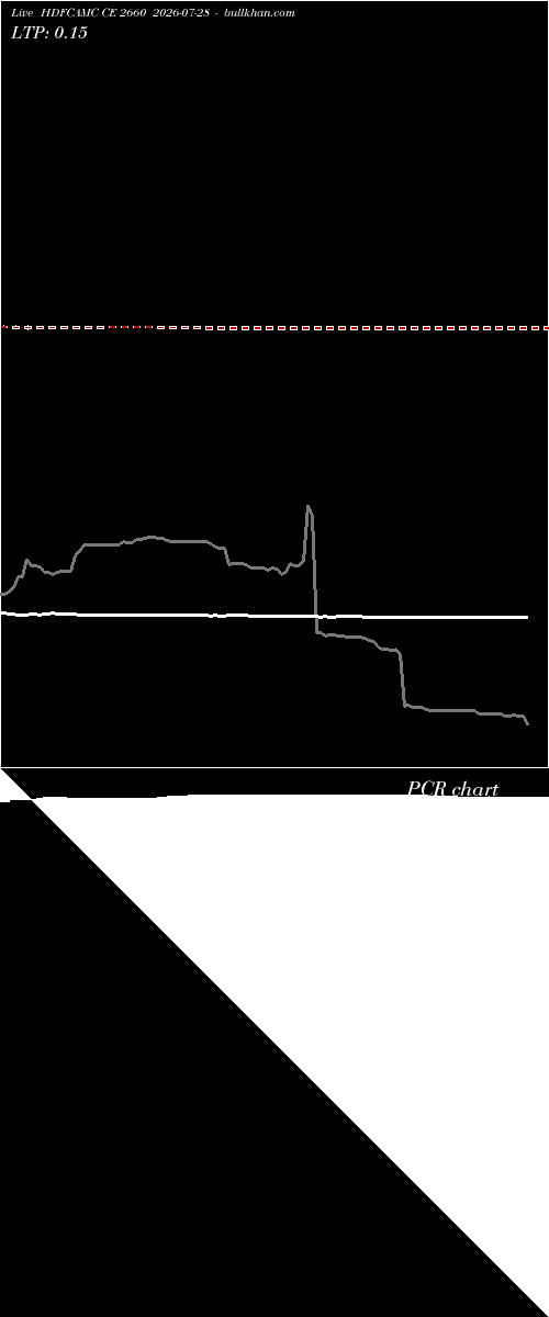  option chart HDFCAMC CE 2660 2026-07-28 