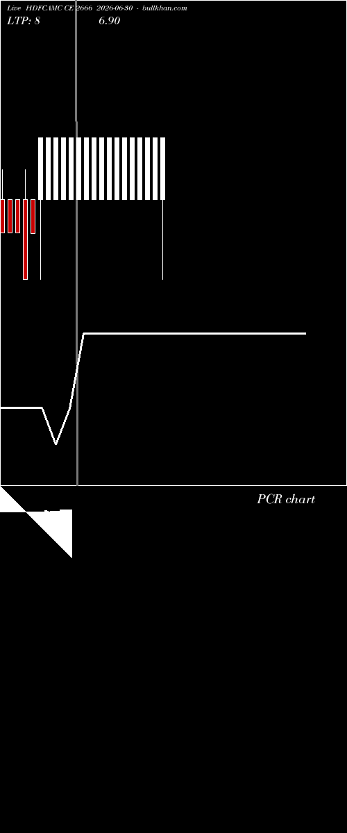  option chart HDFCAMC CE 2666 2026-06-30 