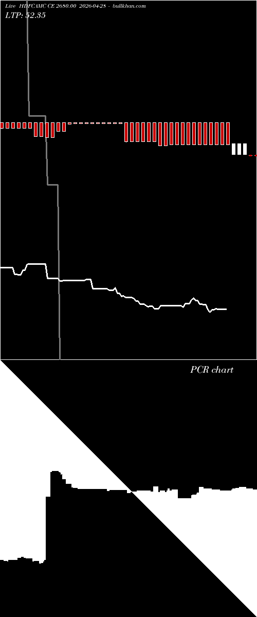 option chart HDFCAMC CE 2680.00 2026-04-28 