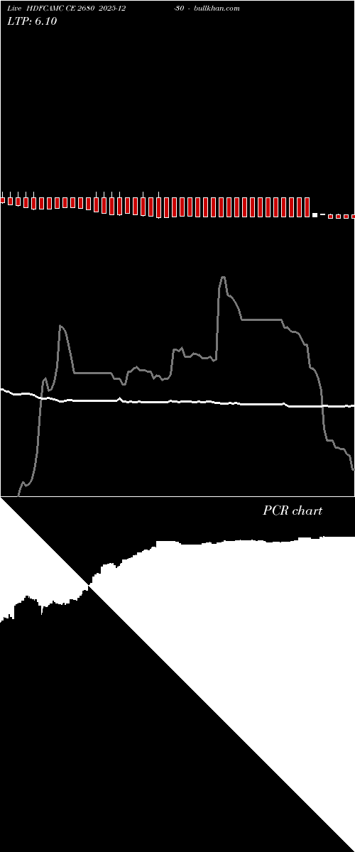  option chart HDFCAMC CE 2680 2025-12-30 