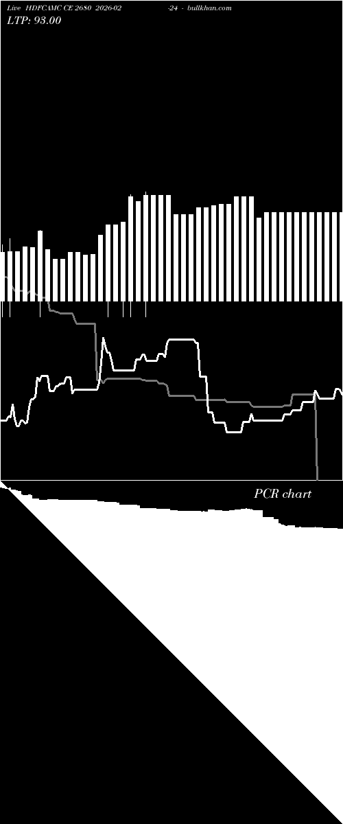  option chart HDFCAMC CE 2680 2026-02-24 