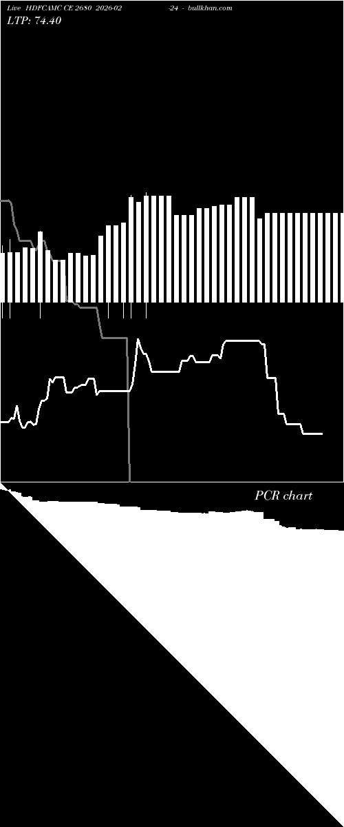  option chart HDFCAMC CE 2680 2026-02-24 