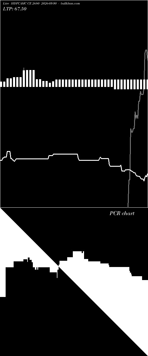  option chart HDFCAMC CE 2680 2026-03-30 