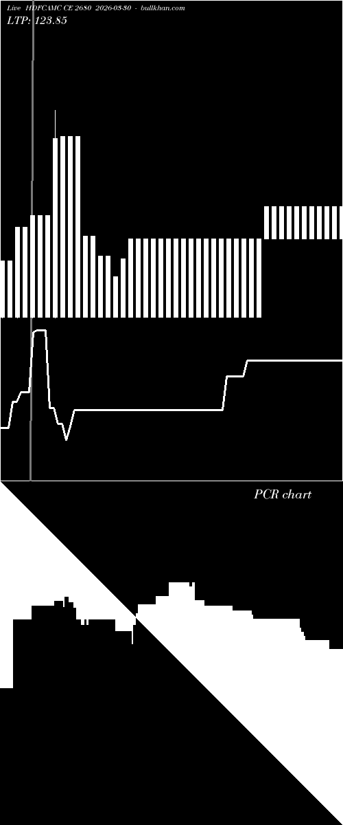  option chart HDFCAMC CE 2680 2026-03-30 