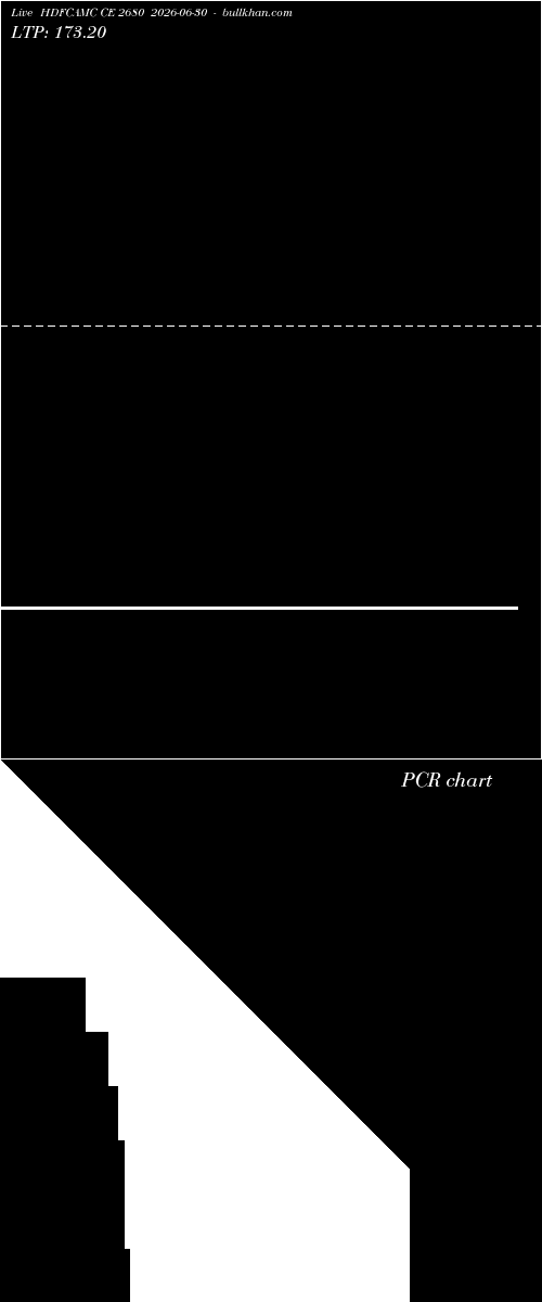  option chart HDFCAMC CE 2680 2026-06-30 