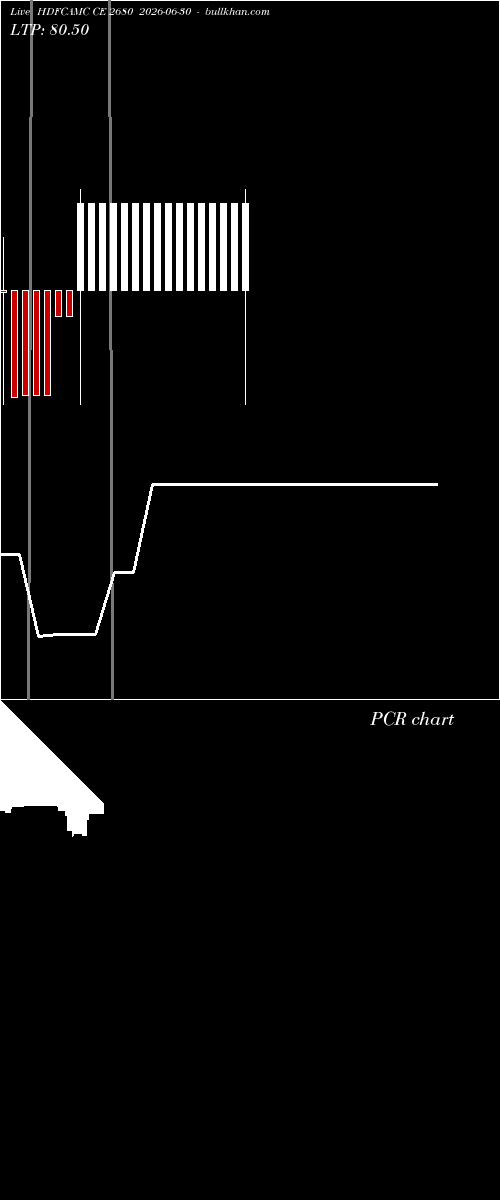  option chart HDFCAMC CE 2680 2026-06-30 