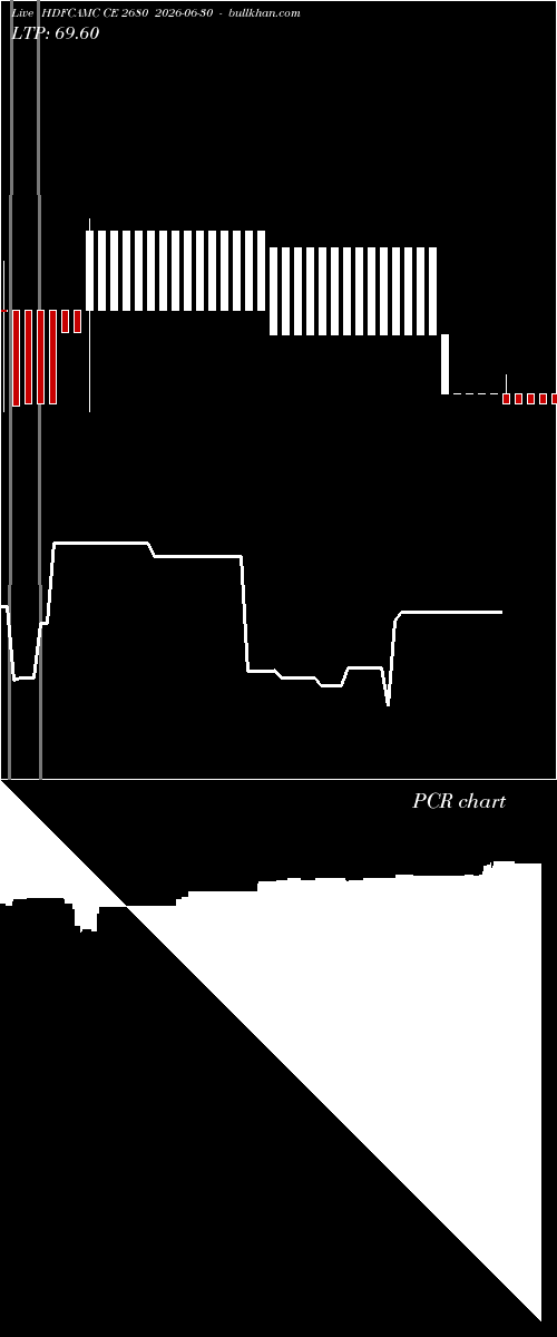  option chart HDFCAMC CE 2680 2026-06-30 