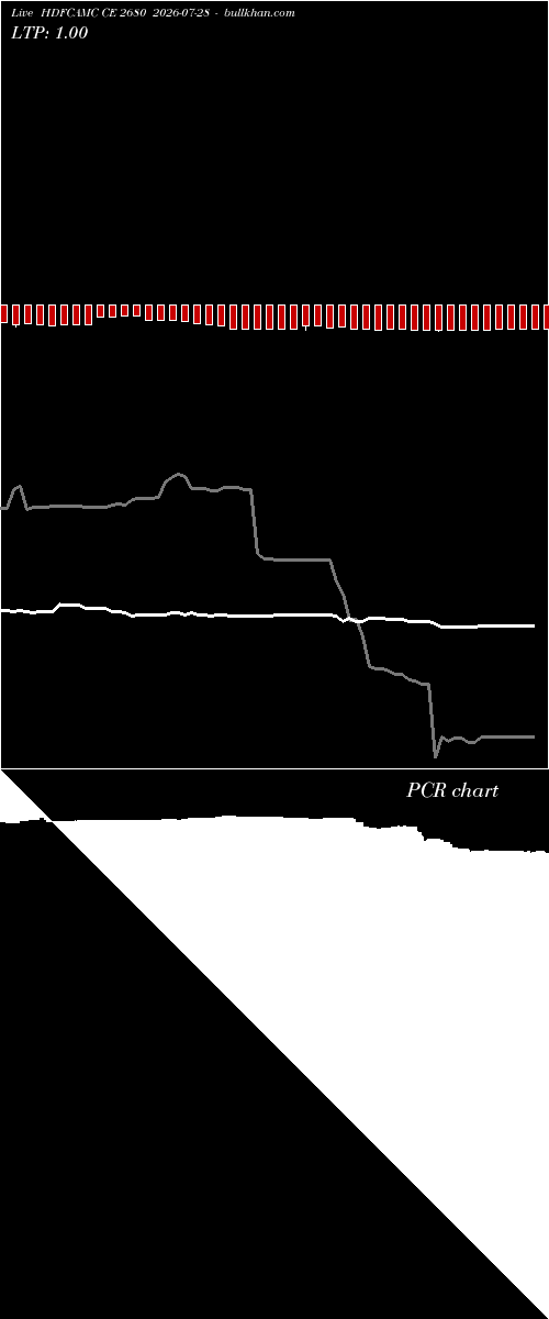  option chart HDFCAMC CE 2680 2026-07-28 