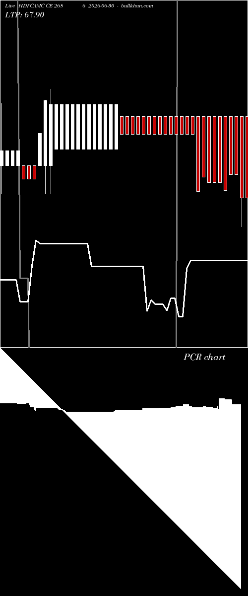  option chart HDFCAMC CE 2686 2026-06-30 