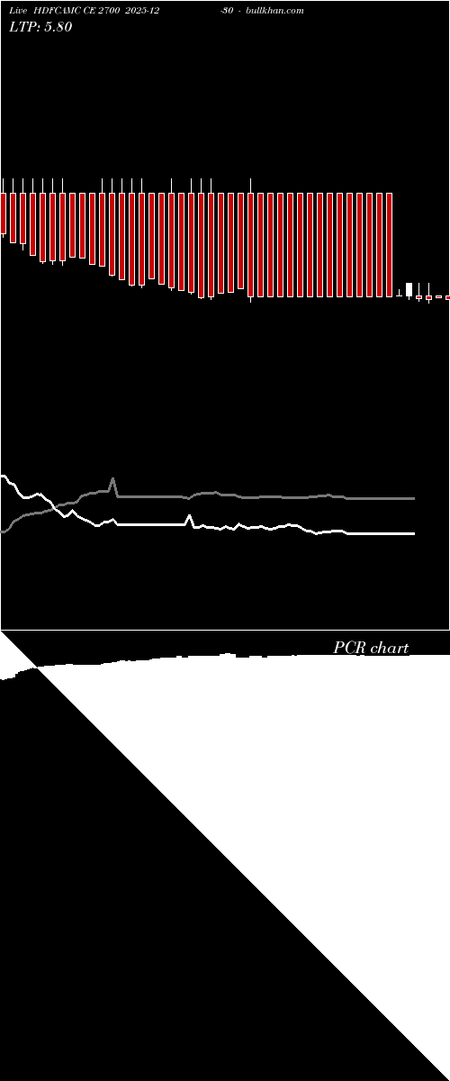  option chart HDFCAMC CE 2700 2025-12-30 