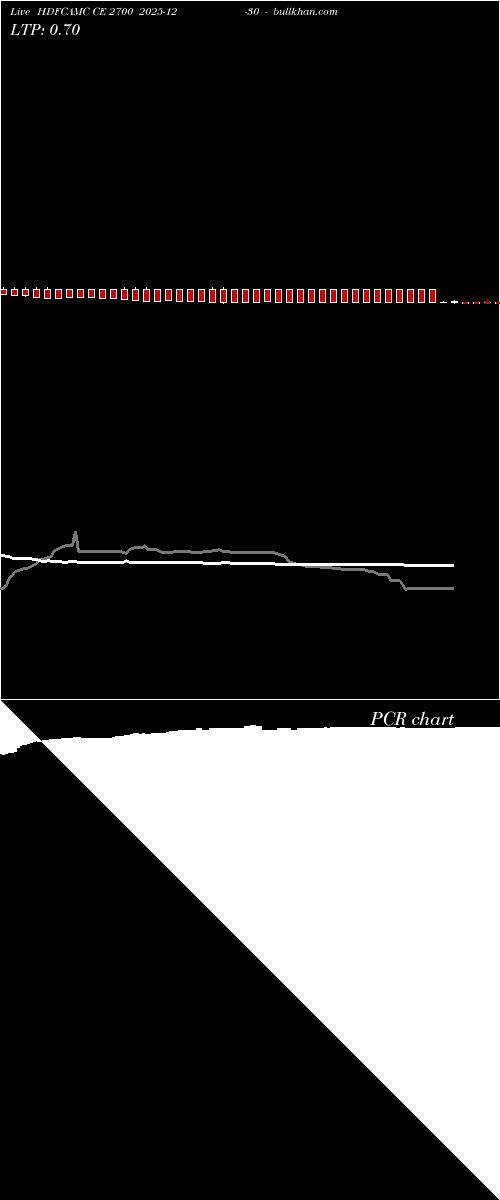  option chart HDFCAMC CE 2700 2025-12-30 