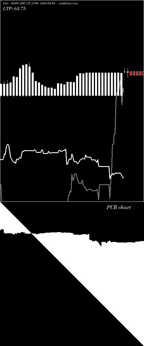  option chart HDFCAMC CE 2700 2026-03-30 
