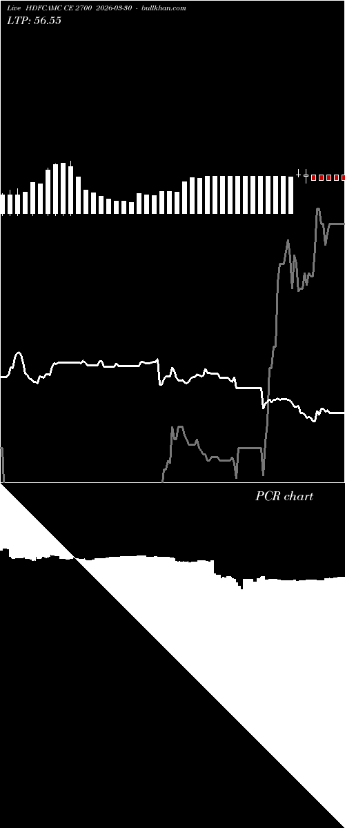  option chart HDFCAMC CE 2700 2026-03-30 