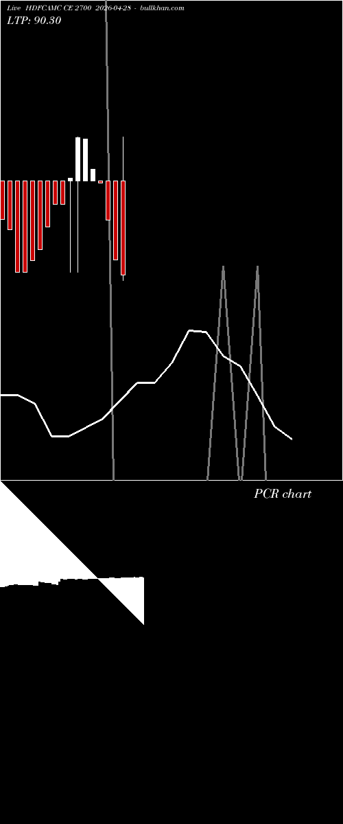  option chart HDFCAMC CE 2700 2026-04-28 