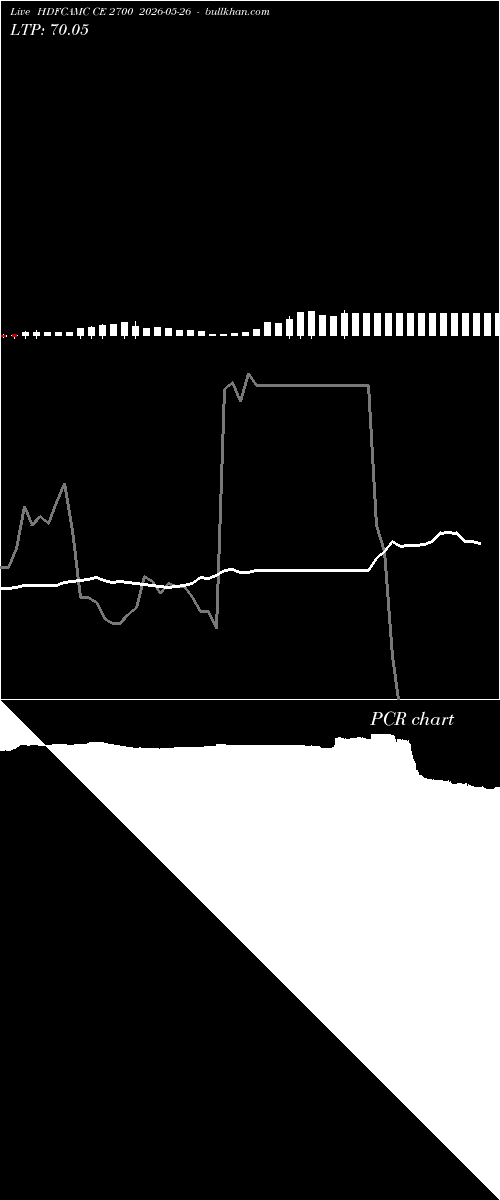  option chart HDFCAMC CE 2700 2026-05-26 