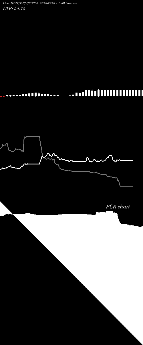  option chart HDFCAMC CE 2700 2026-05-26 
