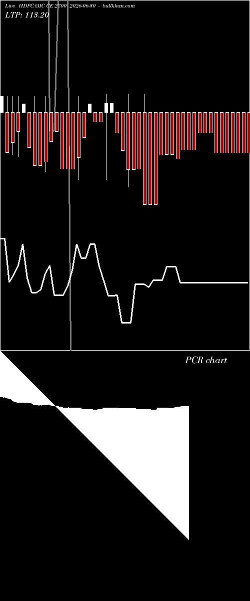  option chart HDFCAMC CE 2700 2026-06-30 