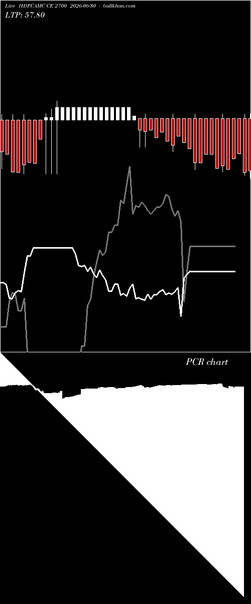  option chart HDFCAMC CE 2700 2026-06-30 