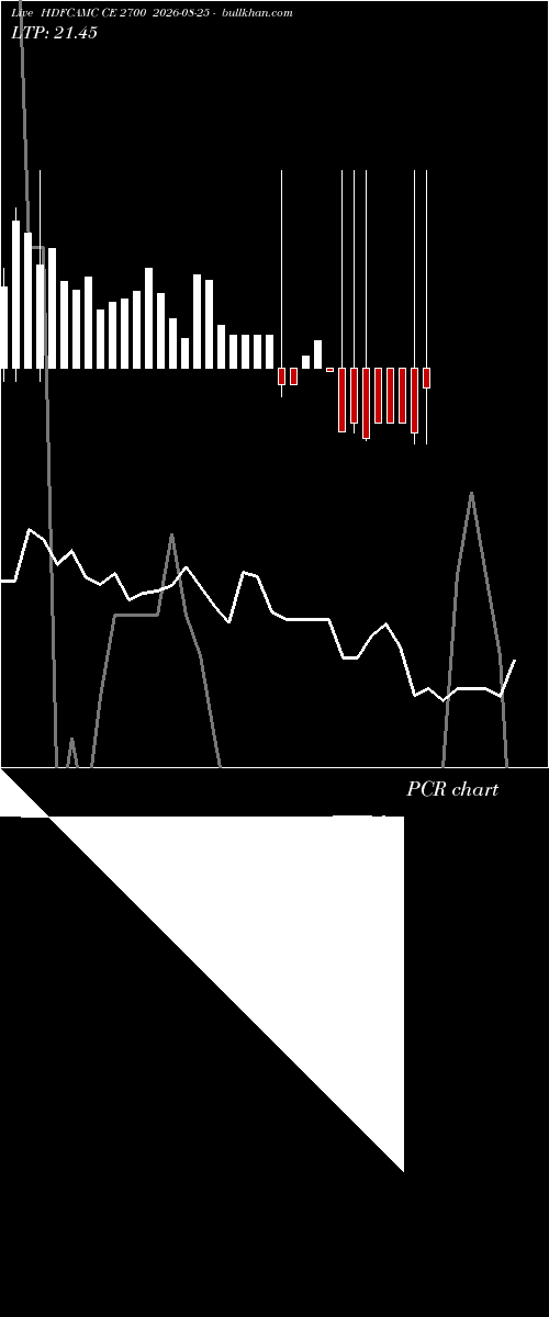 option chart HDFCAMC CE 2700 2026-08-25 