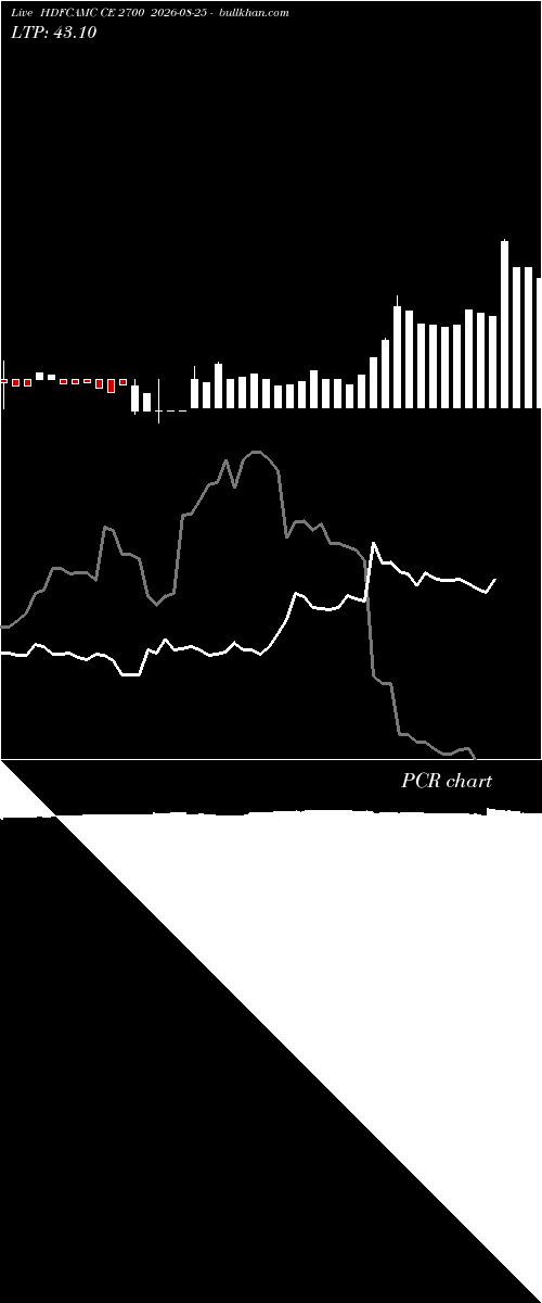  option chart HDFCAMC CE 2700 2026-08-25 