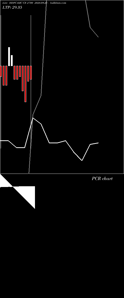  option chart HDFCAMC CE 2700 2026-08-25 