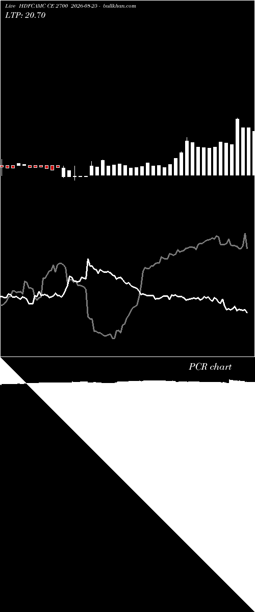  option chart HDFCAMC CE 2700 2026-08-25 