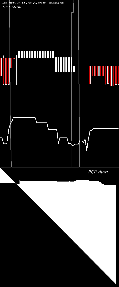  option chart HDFCAMC CE 2706 2026-06-30 