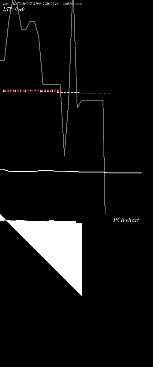  option chart HDFCAMC CE 2706 2026-07-28 